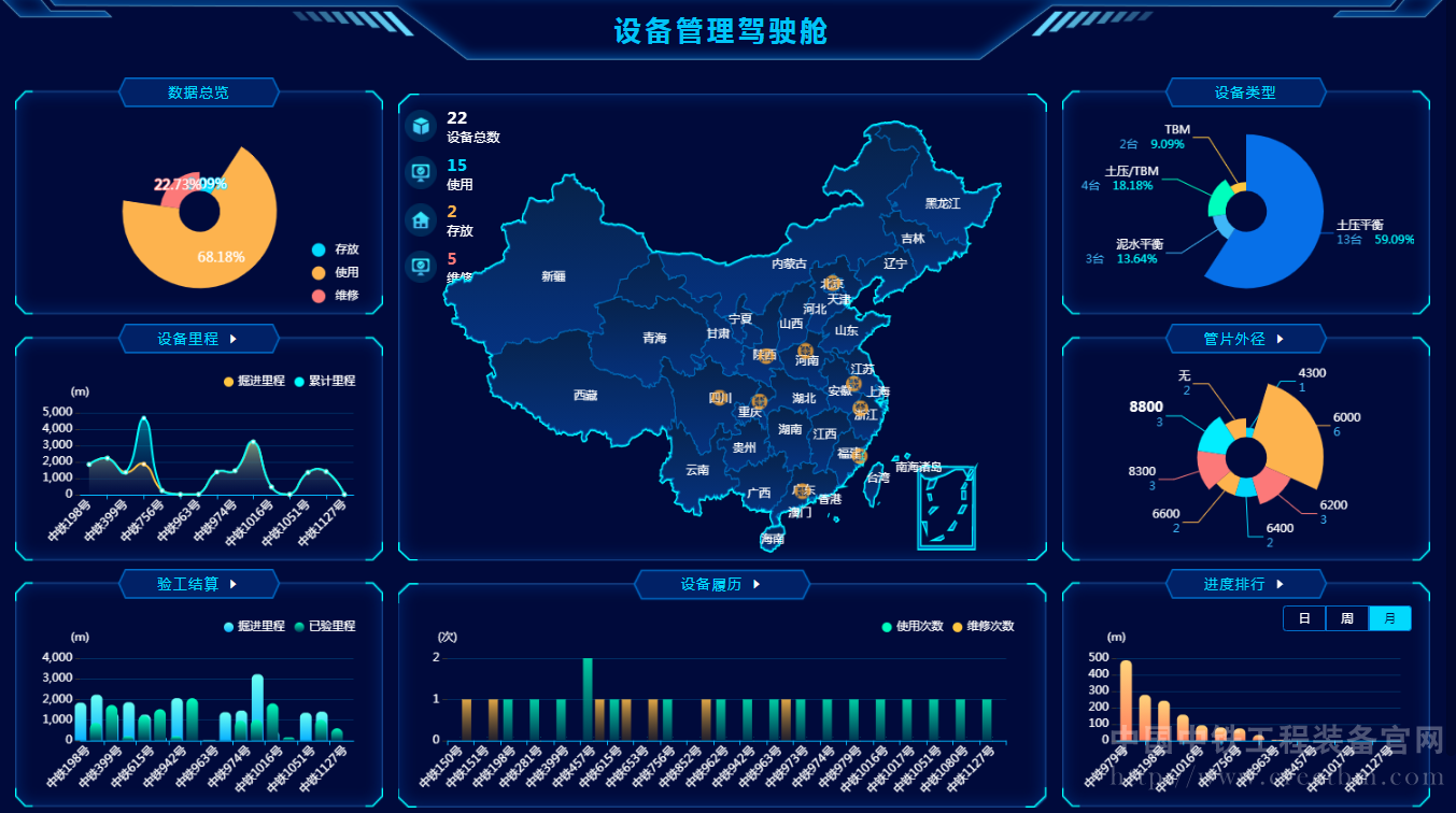 1653901225768036.png 设备管理驾驶舱.png
