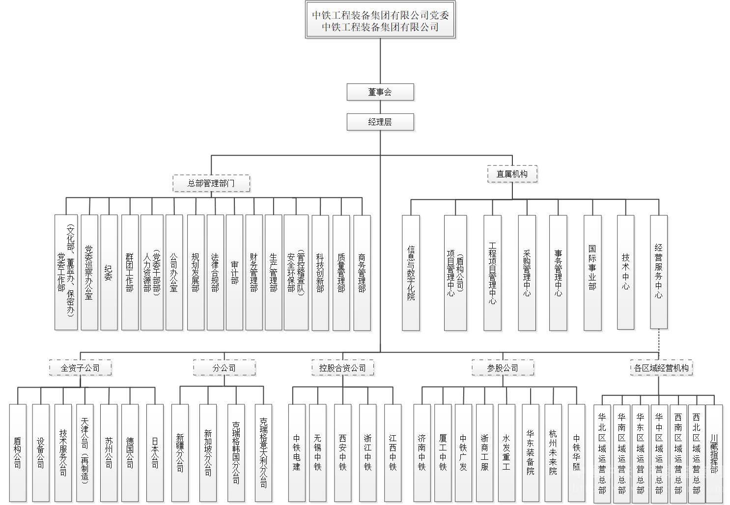 （20250408）对外简版.91pro
组织架构.jpg